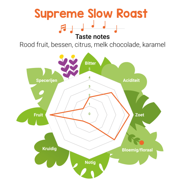 Supreme Slow