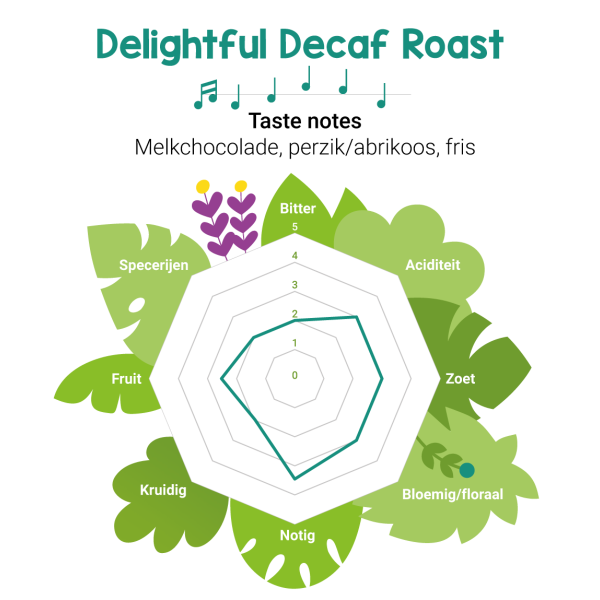 Delightful Decaf