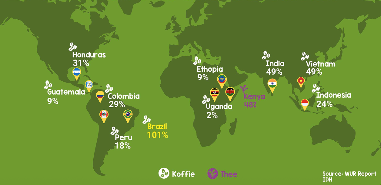 Wereldwijd  koffieboeren in armoede